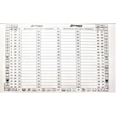 Eticheta identificare circuite 1-100 IL900314-- Schrack Romania